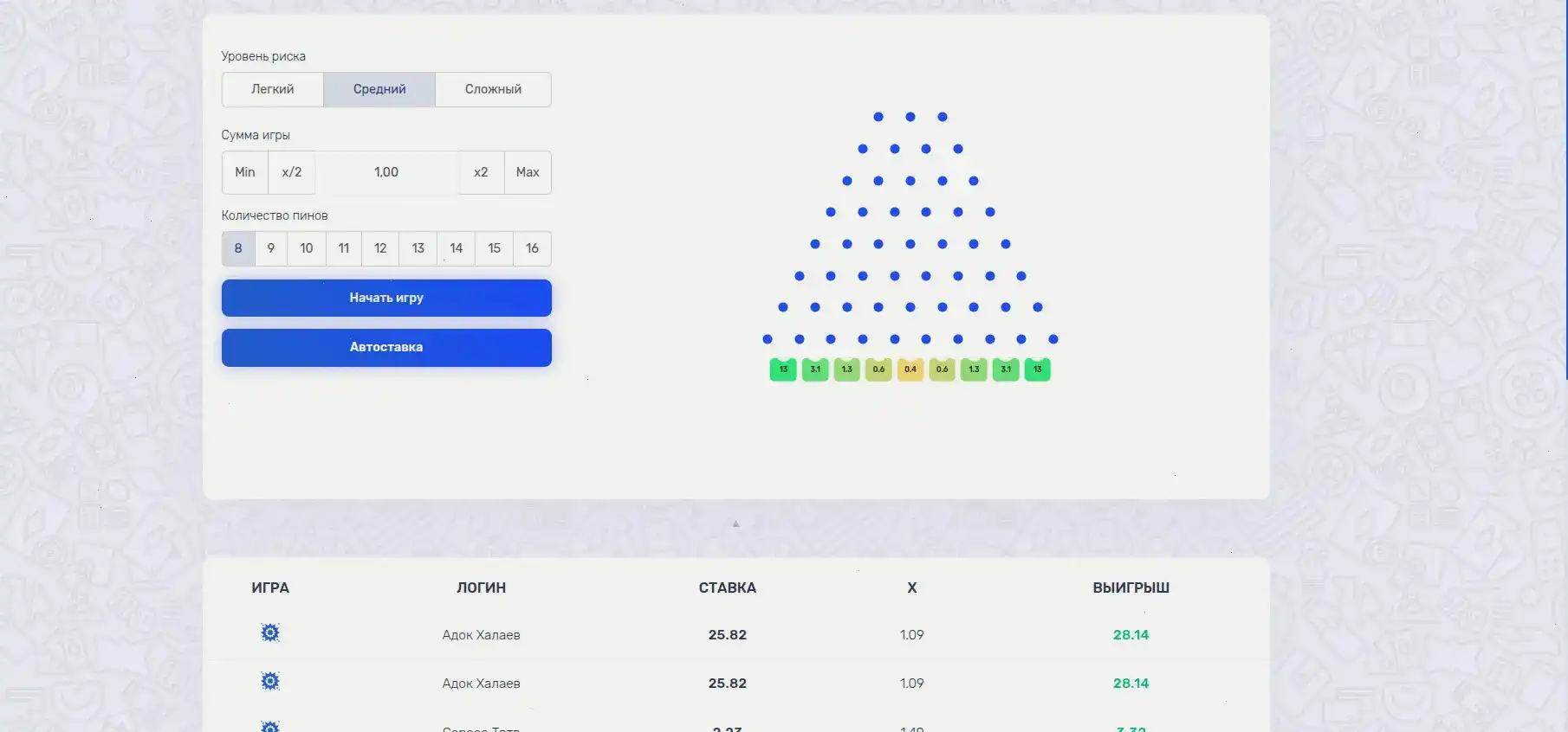 Бонусы и акции в казино Онион